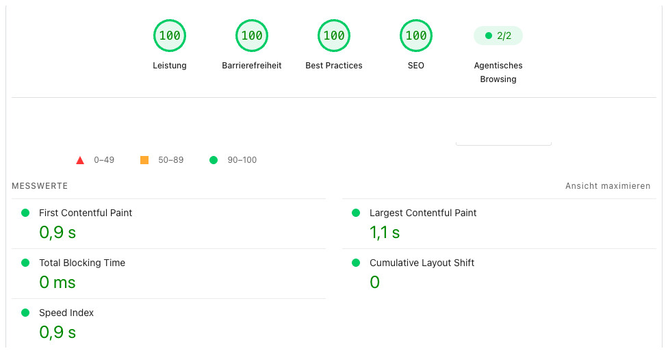 Lighthouse-Ergebnis für 282studio: 100 in Leistung, Barrierefreiheit, Best Practices und SEO; FCP 0,9&nbsp;s, LCP 1,1&nbsp;s